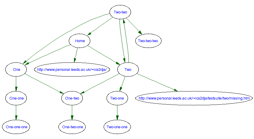 HyperSpider map